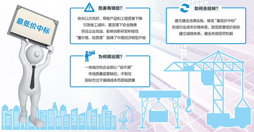 最低價中標，該改改了